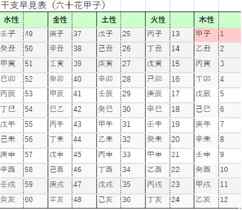 2024年 甲子|《2024・2025》甲子の日カレンダー。数か月に一度。